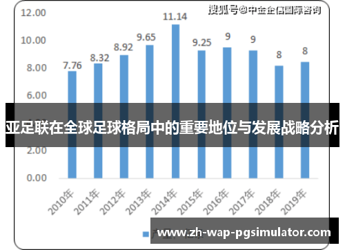 亚足联在全球足球格局中的重要地位与发展战略分析 亚足联在全球足球格局中的重要地位与发展战略分析