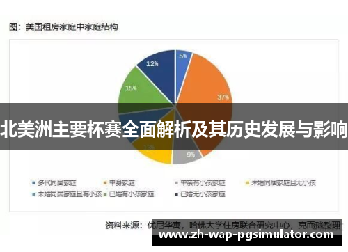 北美洲主要杯赛全面解析及其历史发展与影响