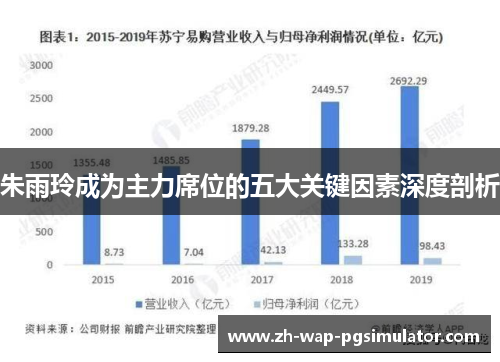 朱雨玲成为主力席位的五大关键因素深度剖析