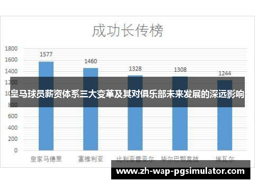 皇马球员薪资体系三大变革及其对俱乐部未来发展的深远影响