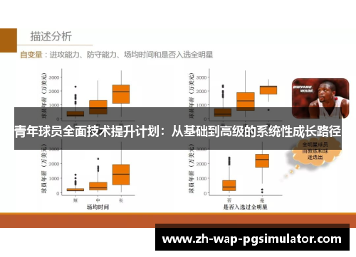 青年球员全面技术提升计划：从基础到高级的系统性成长路径